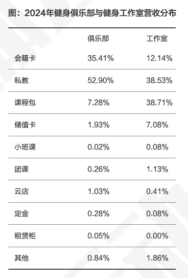 24小时健身月卡真香更多健身房“下沉”了(图7)