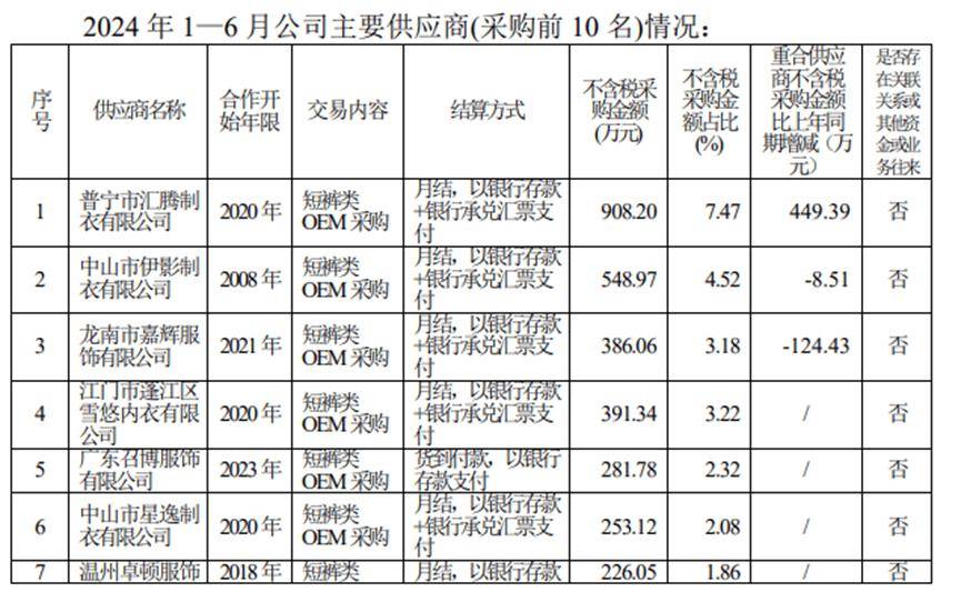 2025“3·15”晚会后，多家上市公司被交易所紧急关注！