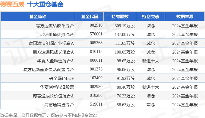 德赛西威（002920）2024年年报简析：营收净利润同比双双增长应收账款上升(图3)