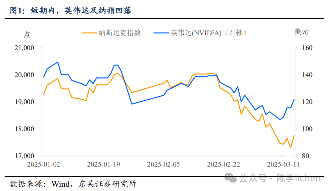 东吴证券陈李:“东升”不 “西落”——美国调研笔记_Nvda_中国_市场