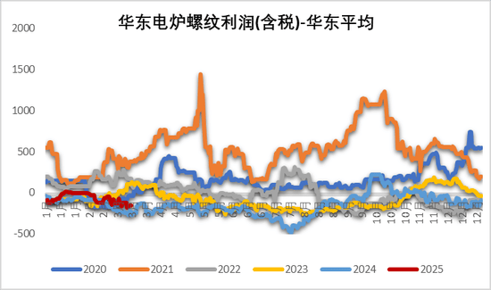 凤凰联盟下载【钢材二季报】时刻准备着(图13)