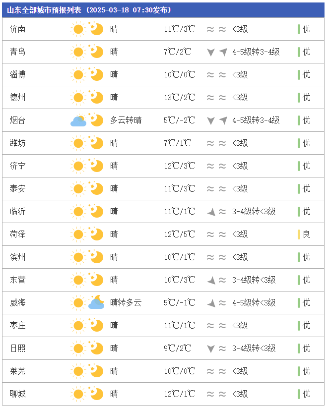 蒲城明天天气预报