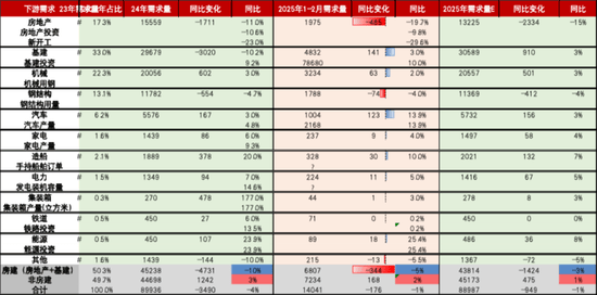凤凰联盟下载【钢材二季报】时刻准备着(图6)