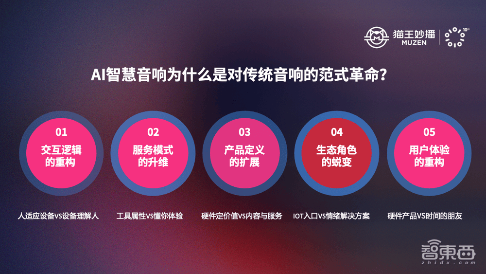 牛宝体育下载行业首个AI 智慧音响亮相接入ChatGPTDeepSeek等让聆听更加智慧有温度(图3)