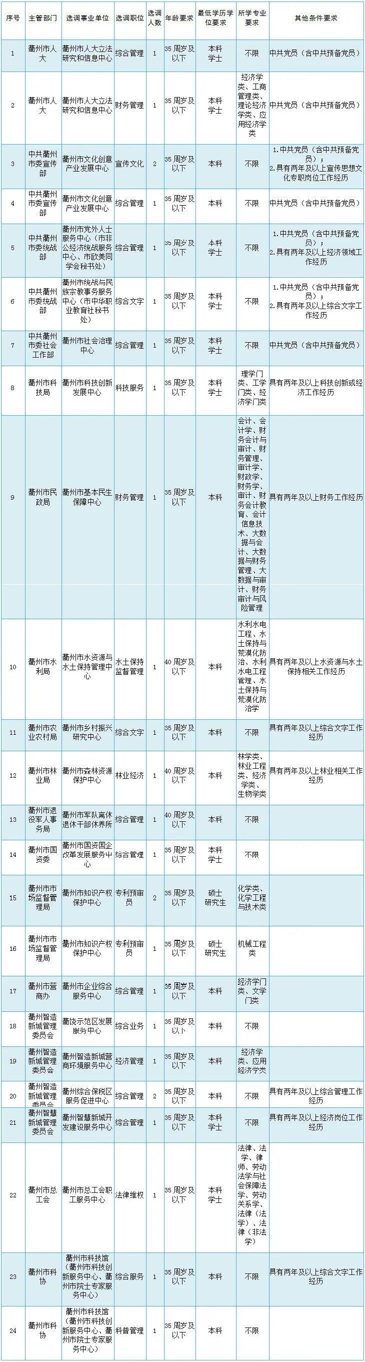 衢州国企名单