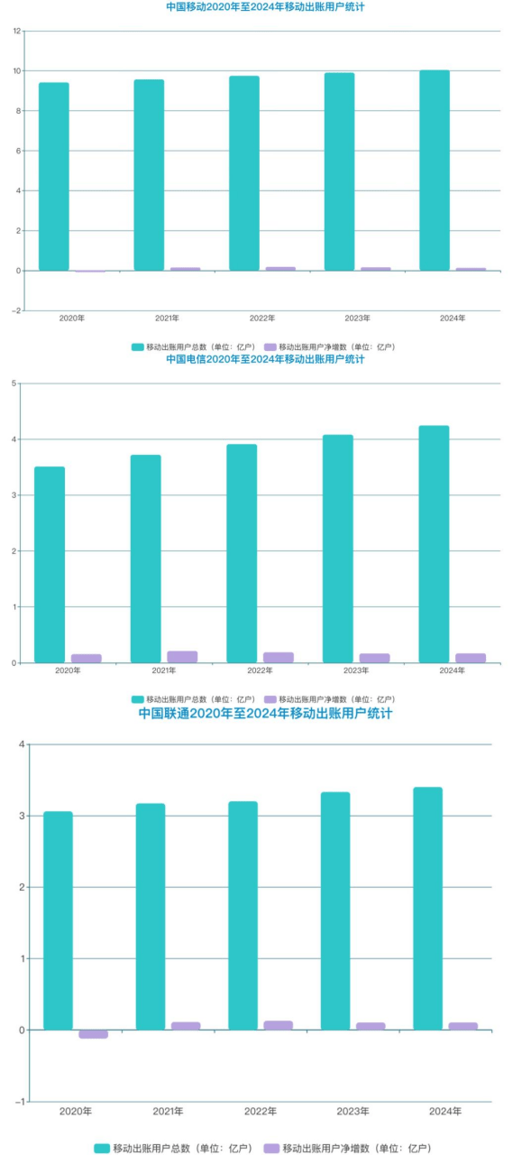 运营商系统“黑箱”：“天降”电话卡被扣费八年、流量误差多收费