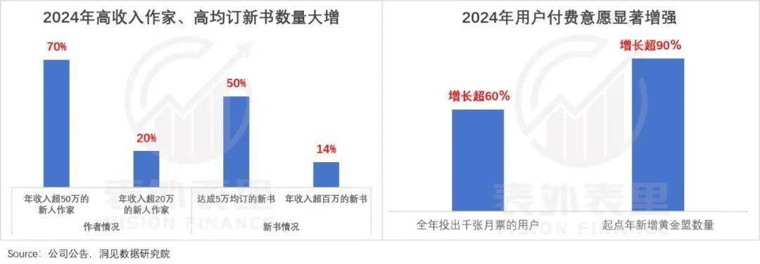 阅文2024财报背后：IP商业化的惊喜与挑战，揭秘阅文：从IP衍生品到爆款制造的进阶之路