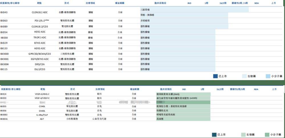 探秘信达生物：产品布局与业绩增长的秘密 剖析信达生物：国内市场筑基，海外拓展添翼