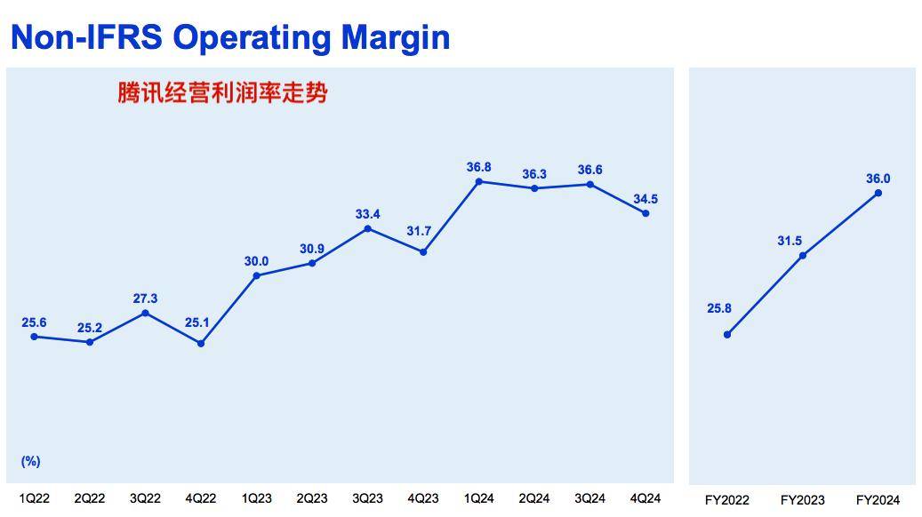 AI热潮下大厂资本角力：腾讯引领新基建竞赛