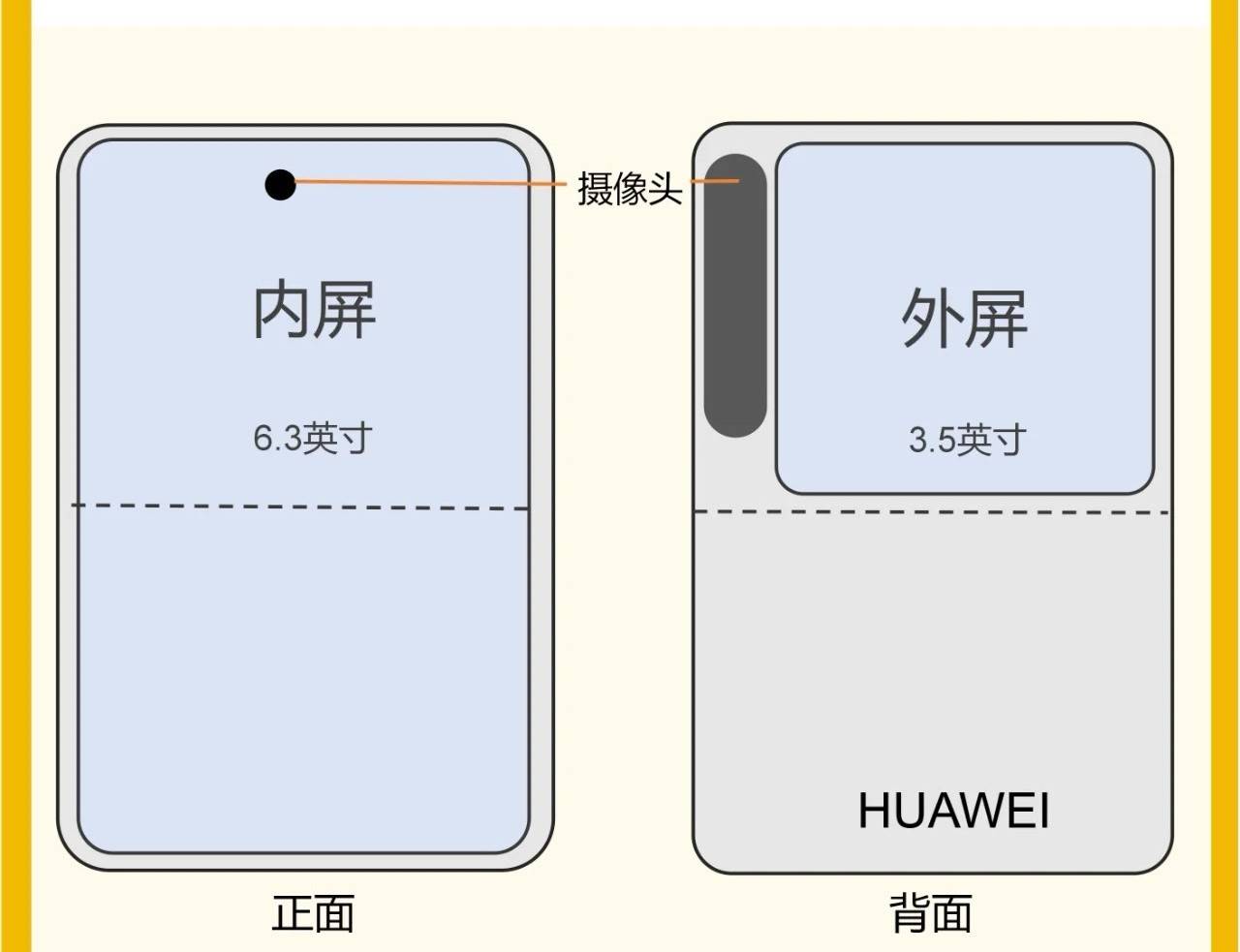 华为新形态手机或命名为Pura X