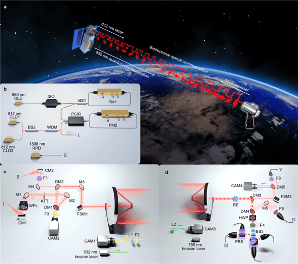 国际首次！我国实现星地量子密钥分发新突破 12900公里安全量子通信