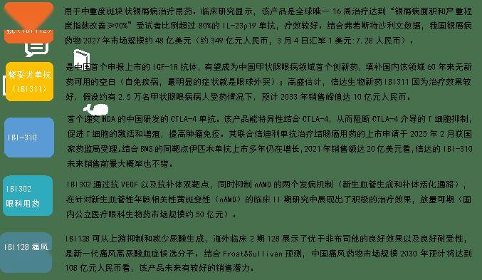 探秘信达生物：产品布局与业绩增长的秘密 剖析信达生物：国内市场筑基，海外拓展添翼