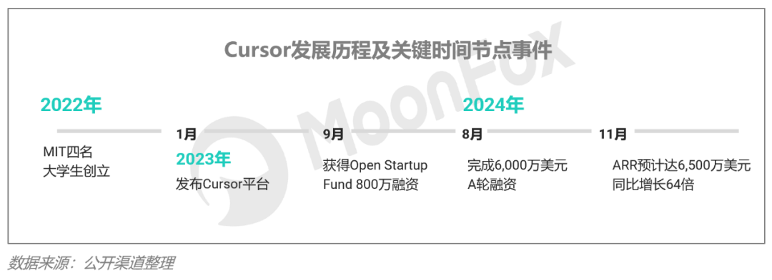 Trae横空出世，免费AI编程能否撼动Cursor地位？