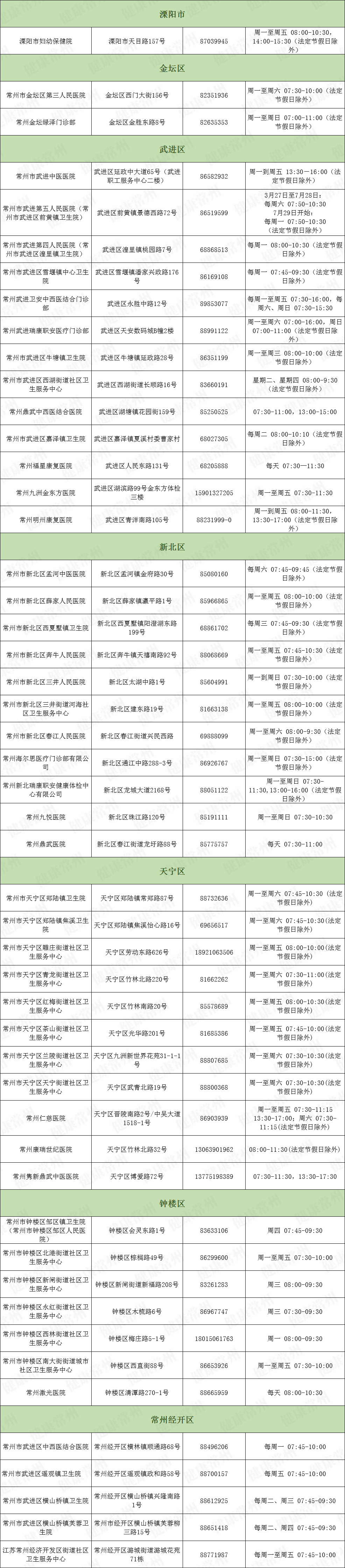 包含办健康证体检要多久的词条 包罗
办康健
证体检要多久的词条（包罗办康健证体检要多久的词条才能做） 健康