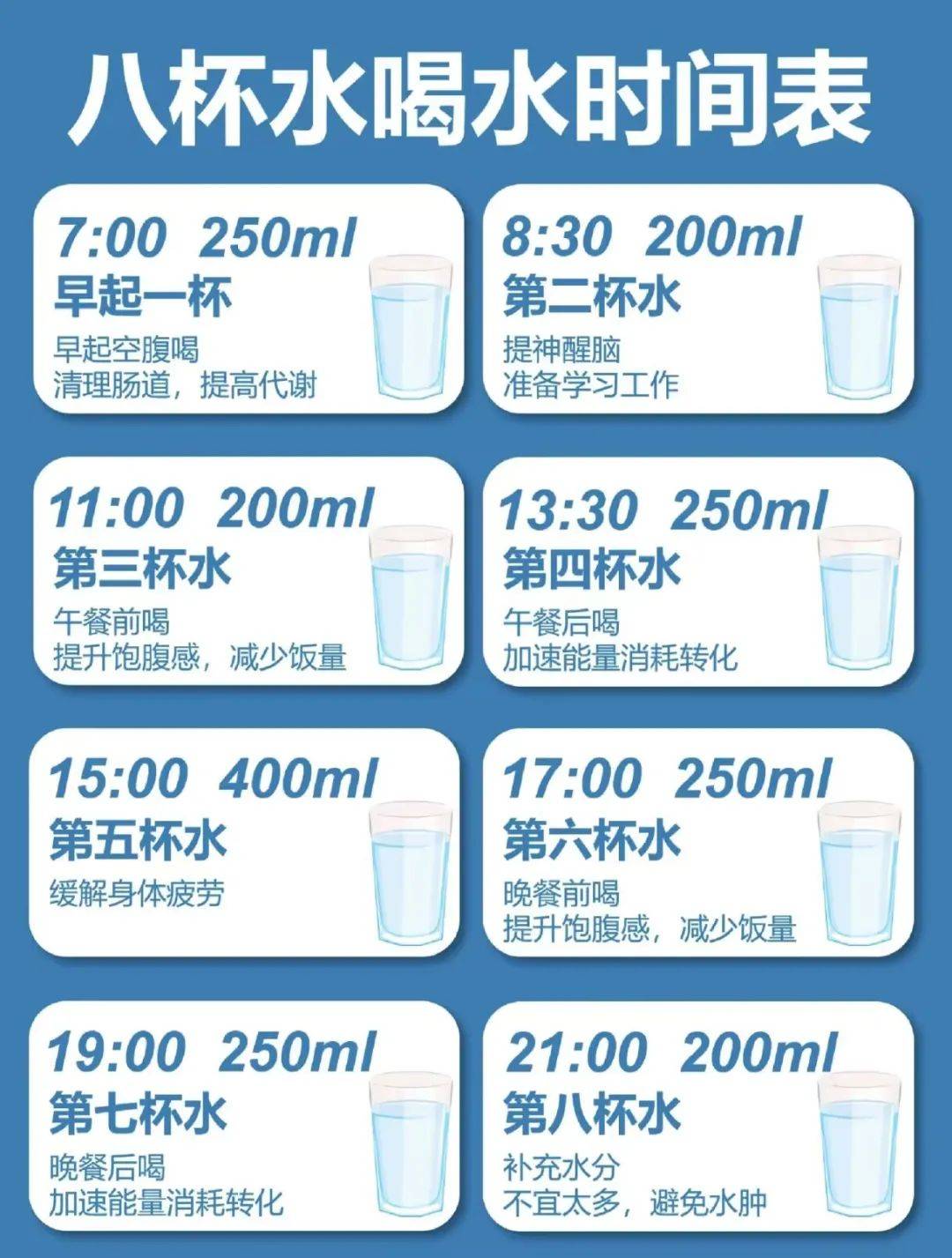 一天喝几杯水最佳(一天喝几杯水才算正常)