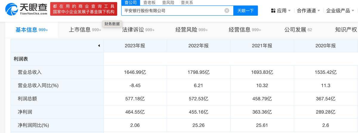 平安银行营收净利双降，科技金融能否成救命稻草？