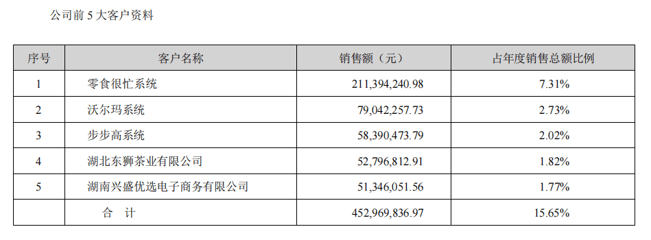 揭秘盐津铺子退出鸣鸣很忙疑云