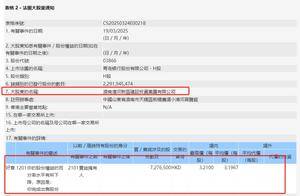 一周内被两度减持！青岛银行H股为何遭“基石投资者”接连出售？公司这样回应