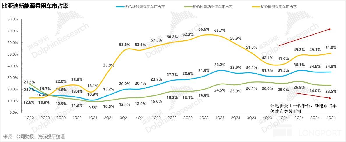 比亚迪: 砸钱、赚钱两不误，除了 “车王” 还有谁？