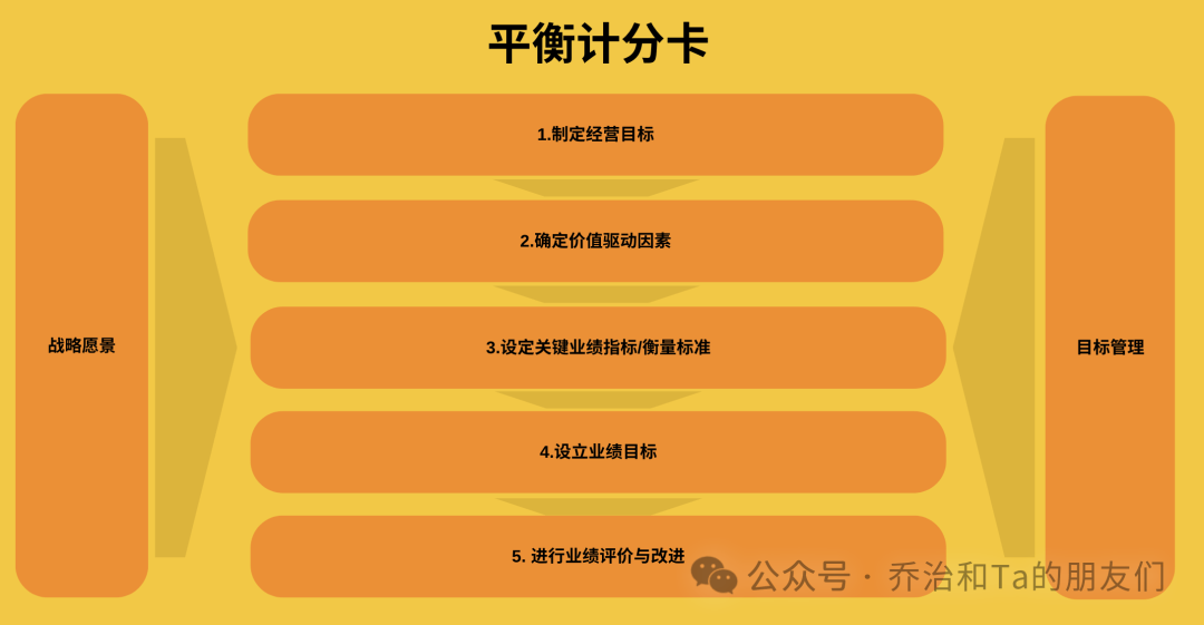 应收账款周转率公式破局与重塑：财务指标体系