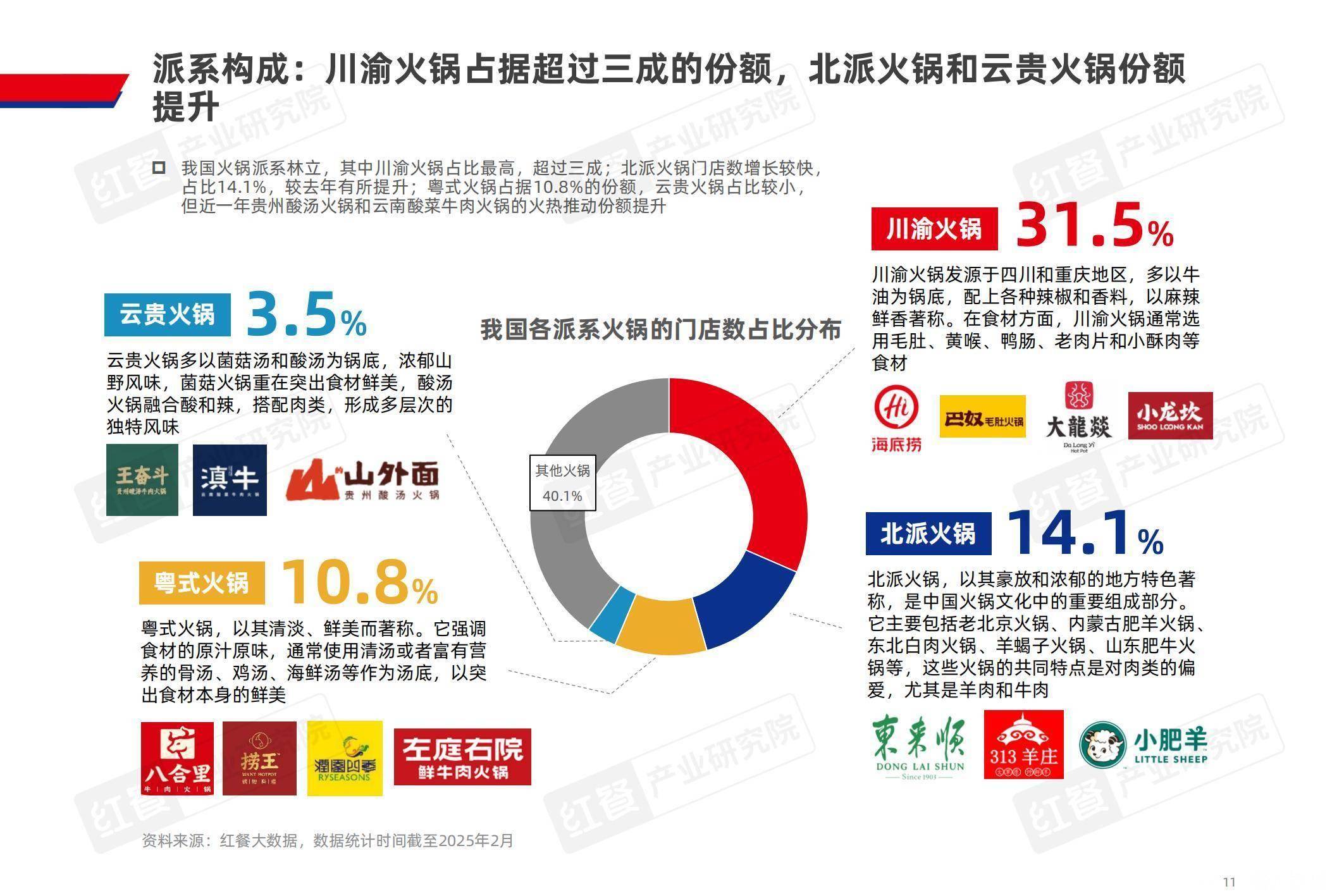 2025火锅行业：规模扩容下的变革与机遇
