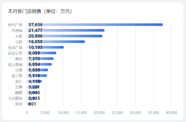 购买量有多大啥意思
