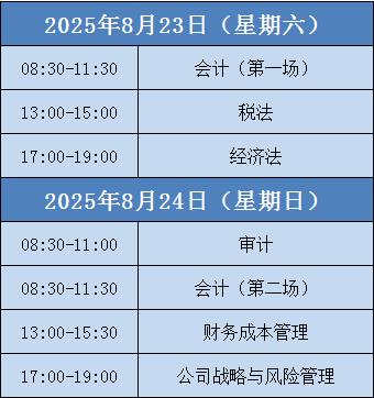 注册会计师考试项目一览表