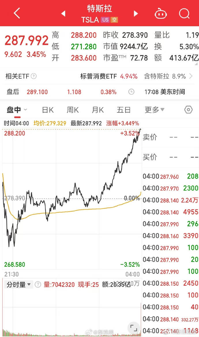 特斯拉股票交易额