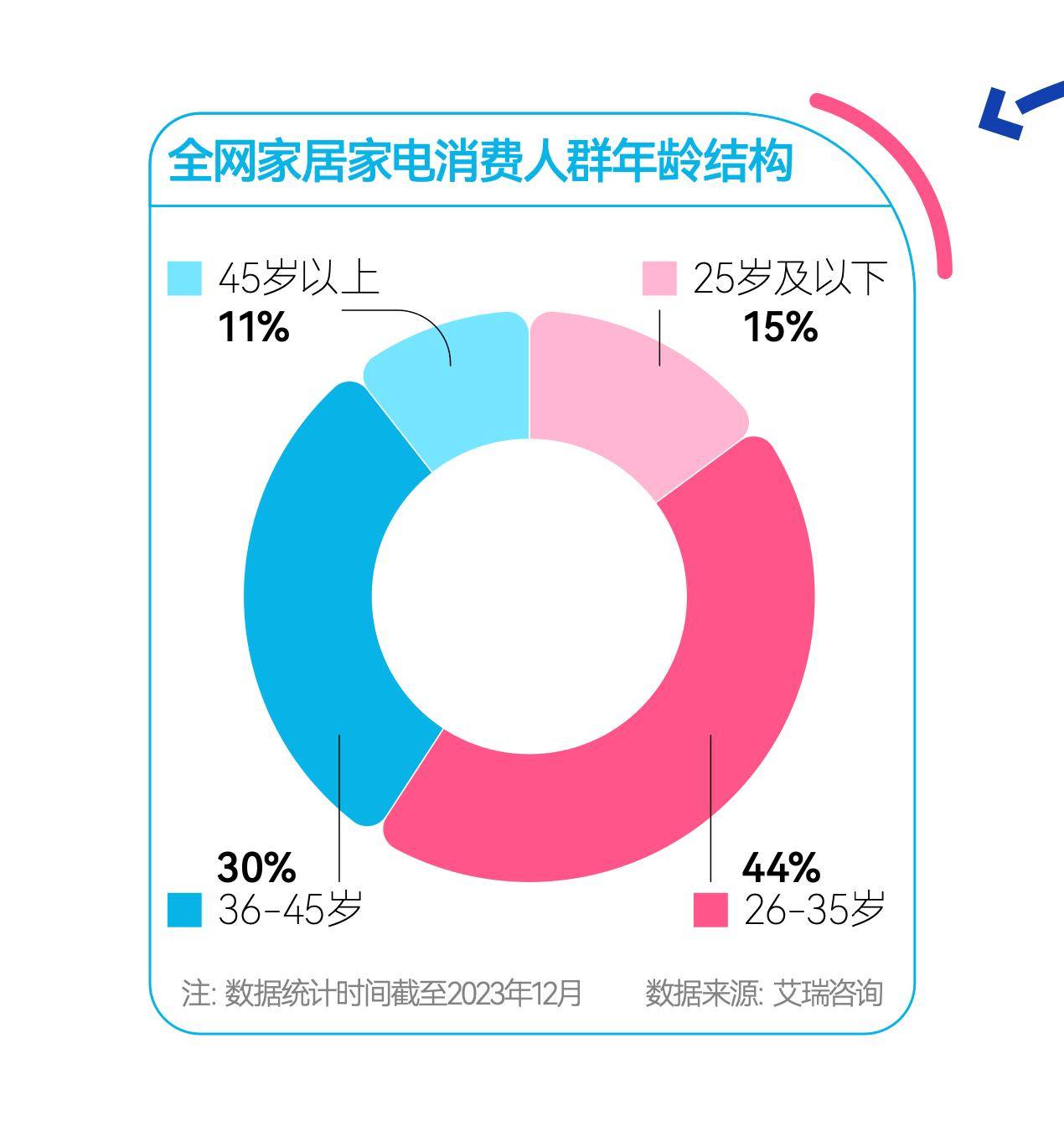 AWE2025：B站重塑家电消费格局，品牌紧跟年轻人步伐！，AWE2025：B站引领家电消费新潮流，品牌如何俘获年轻心？