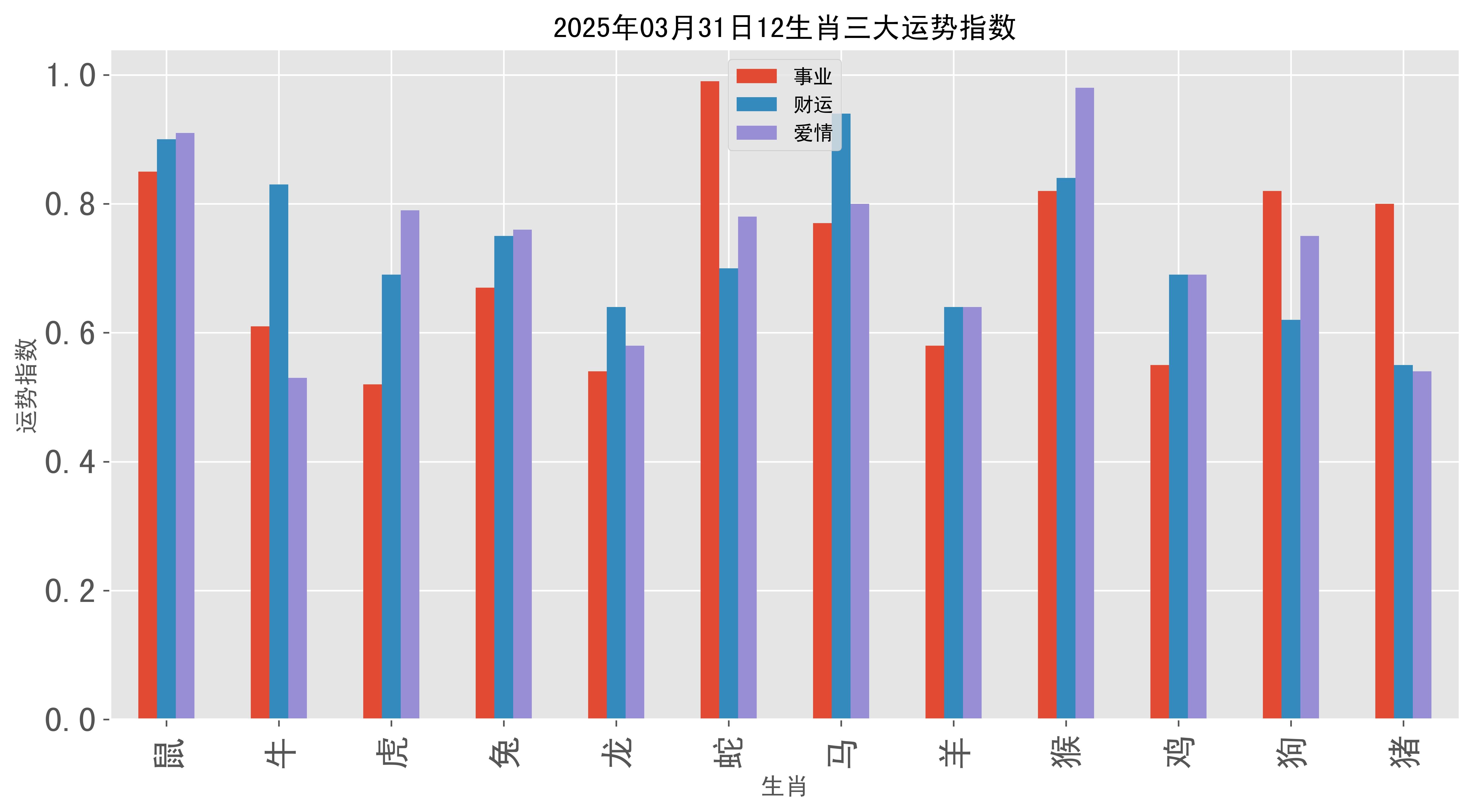 生肖运势天天看3月31日(生肖运势天天看3月31日好吗)