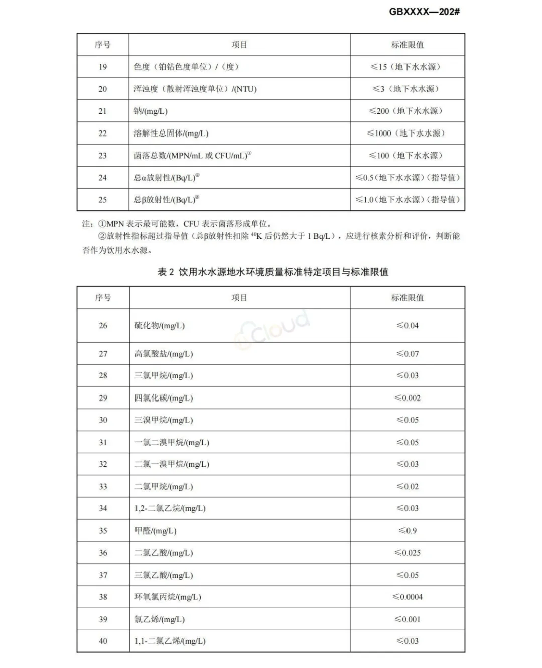 饮用水质量标准最新