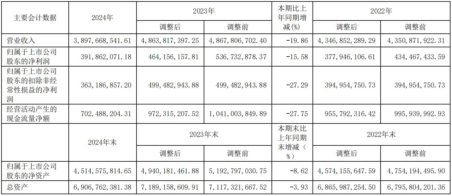 连续因关联交易被监管关注后，康缘药业营利双降