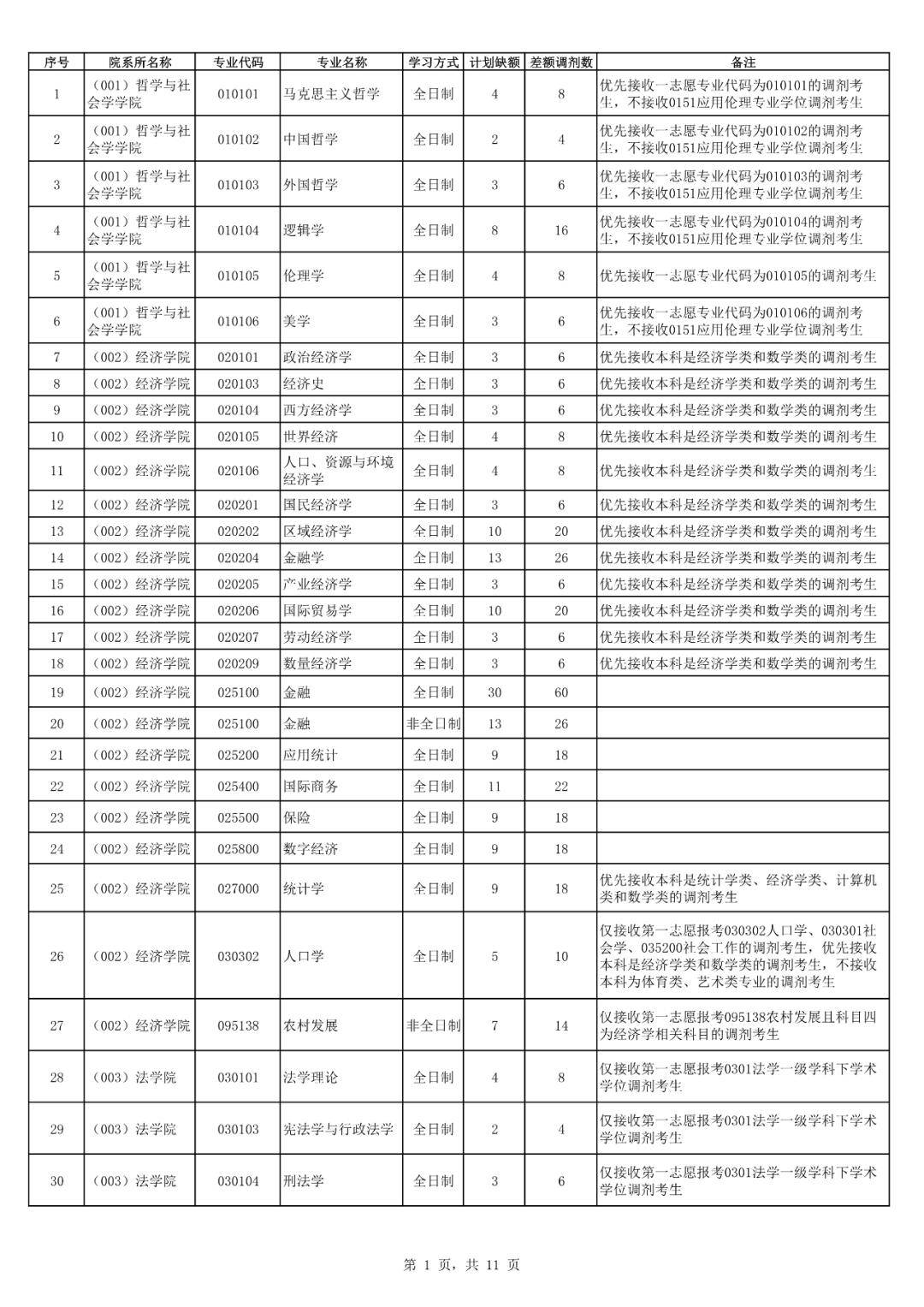 河北大学保研名单2025