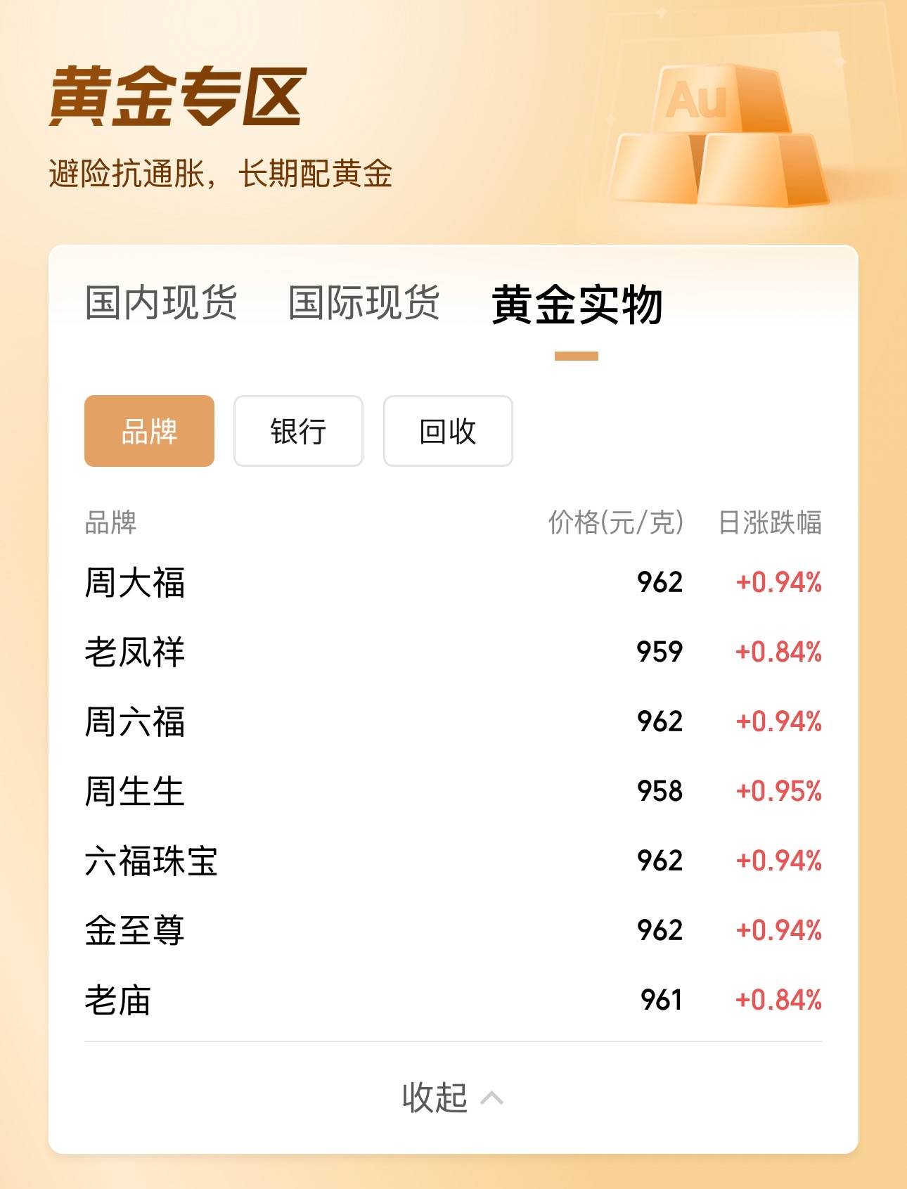 金价冲向1000元！金条紧缺需排队拿货，多品牌金饰3天涨超20元