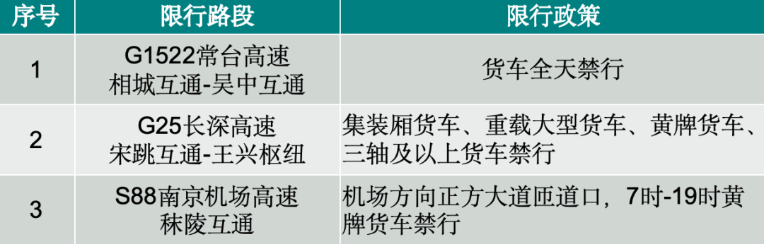 车多！无锡辖区重点关注！-八卦洲网红螺旋桥