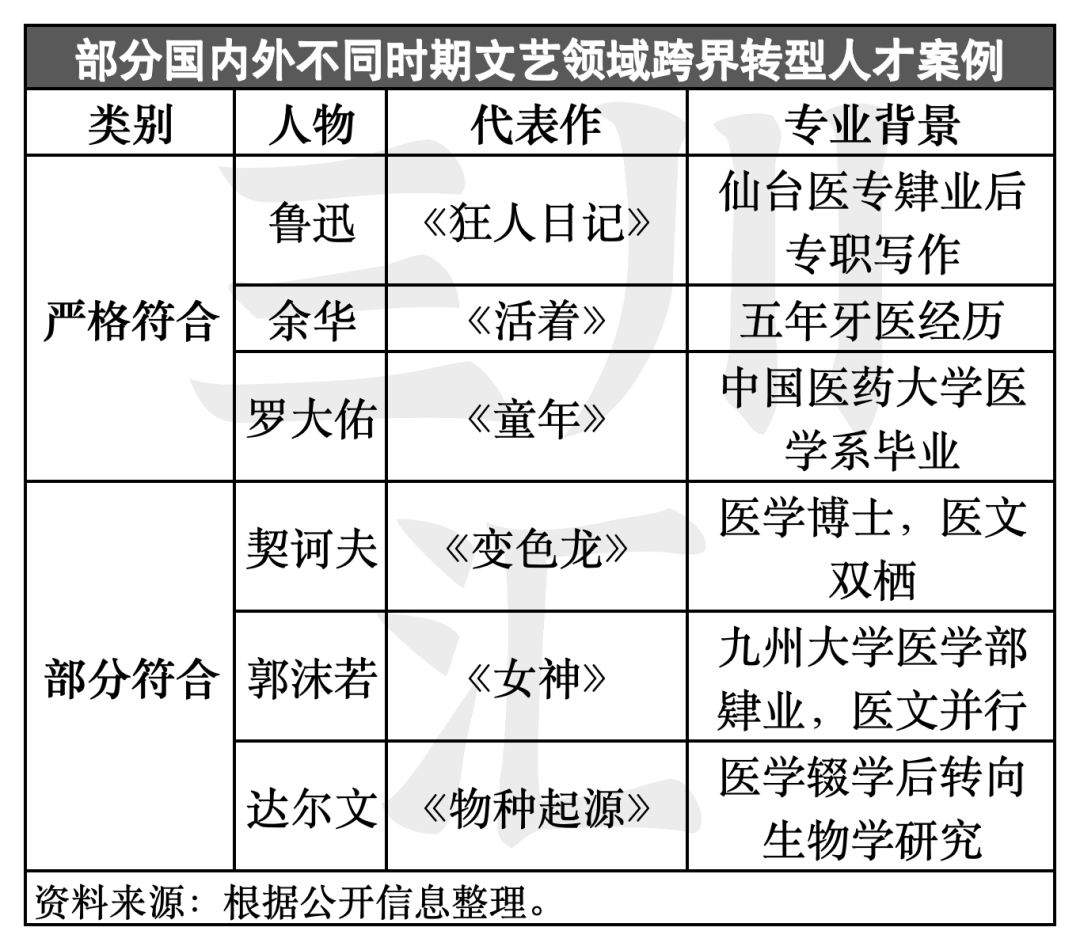 理工男攻占动画圈，折射出文化科技人才培养深层次问题