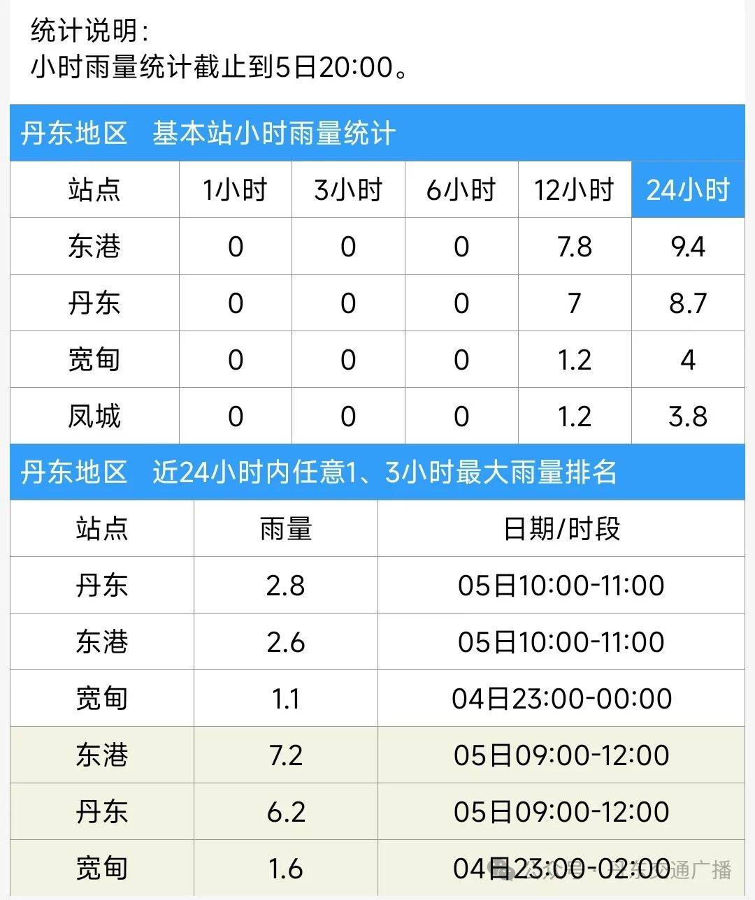 丹东天气预报15天在线