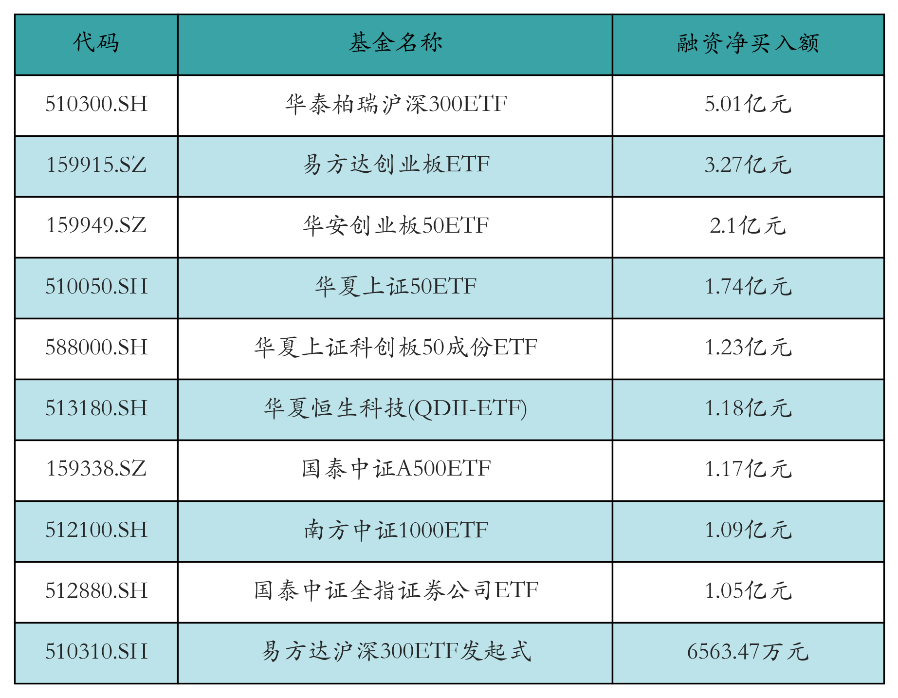 融券标的股票名单2020