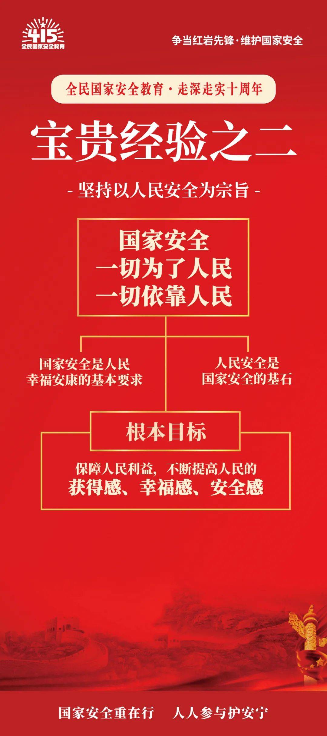 【4.15全民国家安全教育日】争当红岩先锋,维护国家安全