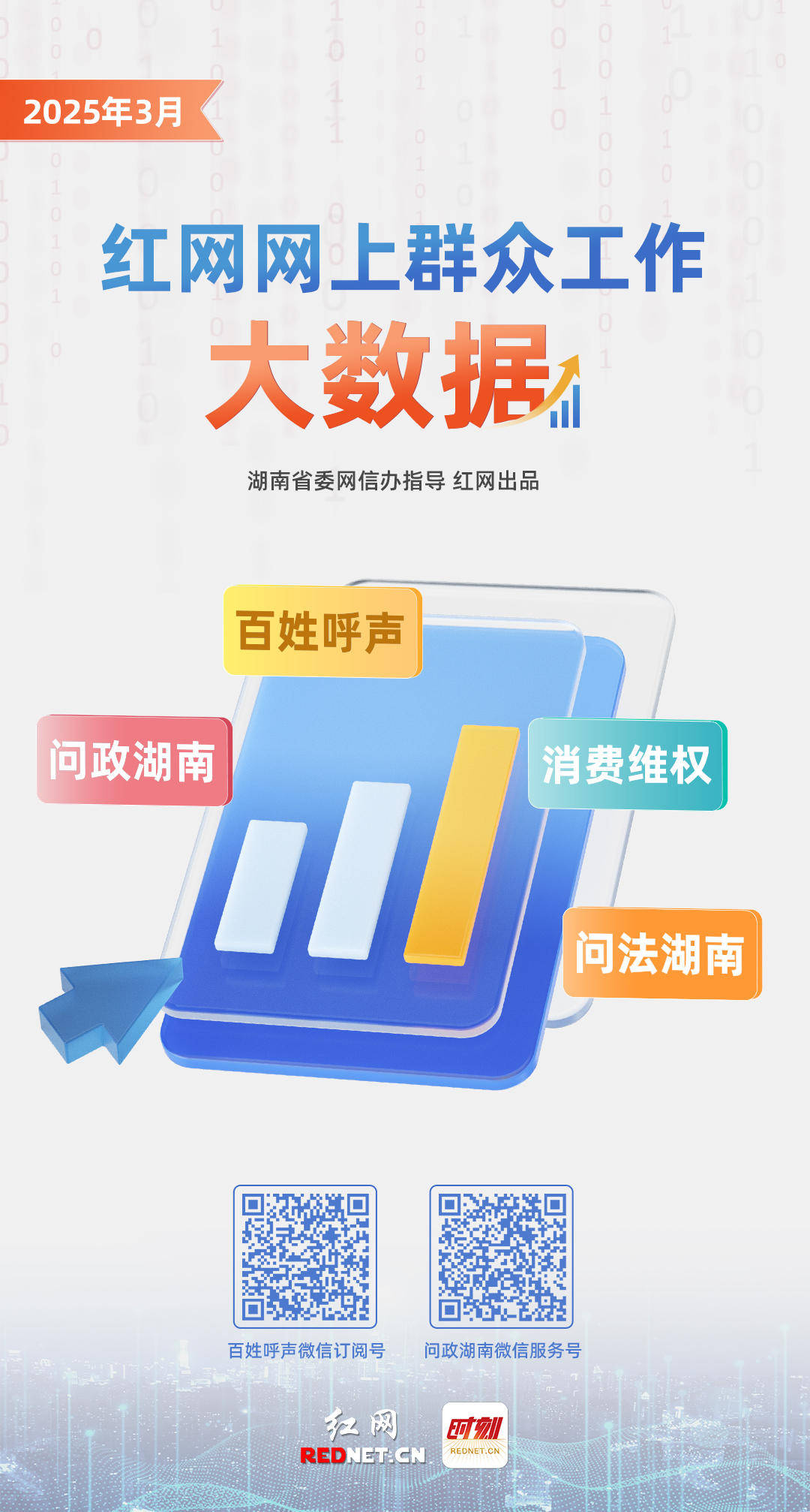 3月湖南各地回应网民留言16294次丨红网网上群众工作大数据