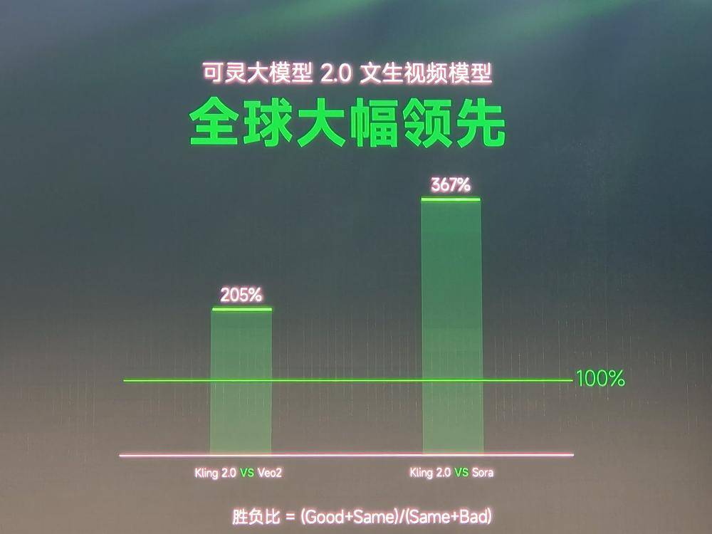 可灵AI 2.0发布,快手在AI时代想创造什么新故事?_视频_模型_全球化