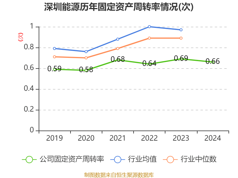 深圳能源：2024年净利润20.05亿元 拟10派1.5元