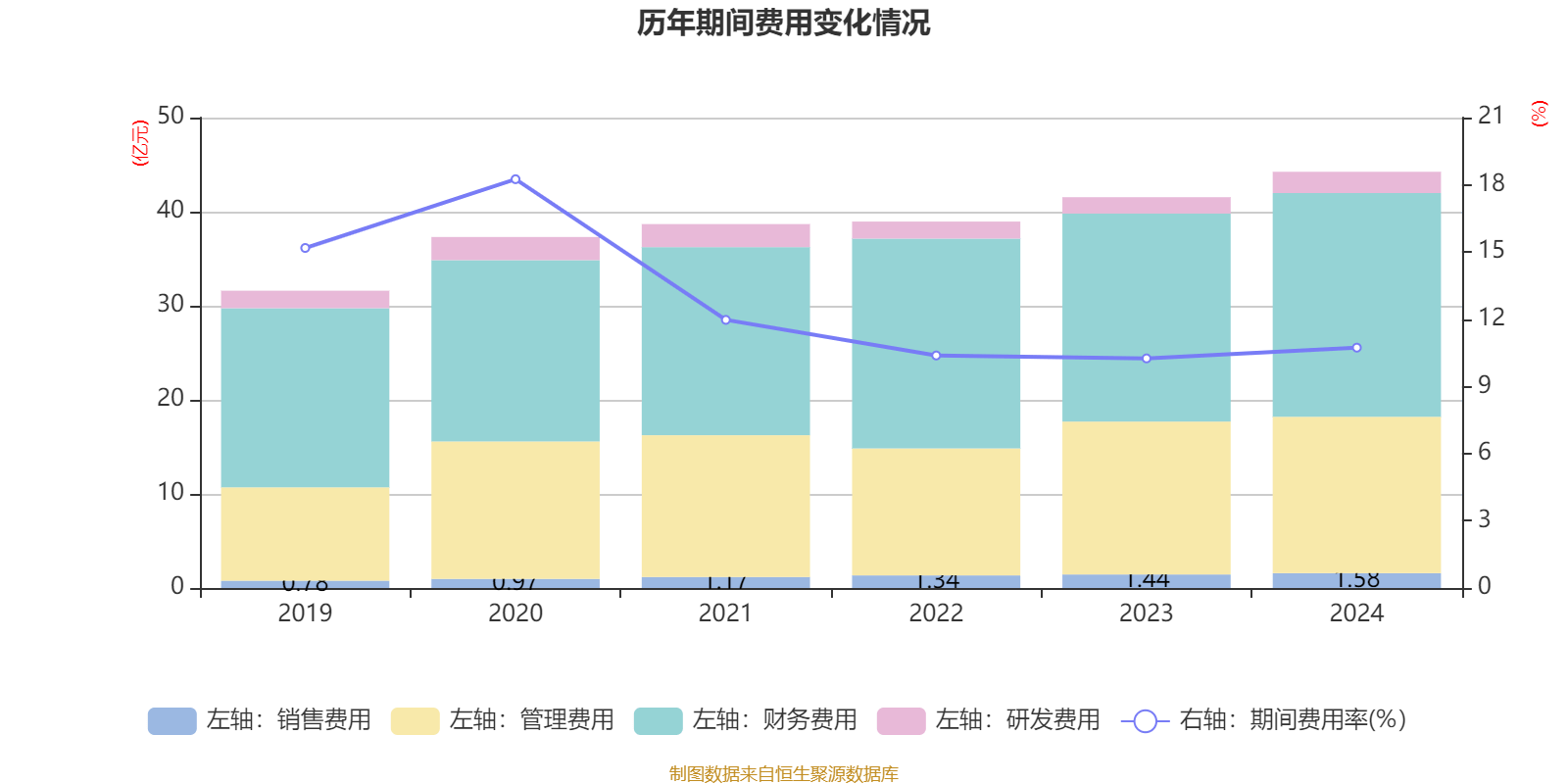 深圳能源：2024年净利润20.05亿元 拟10派1.5元