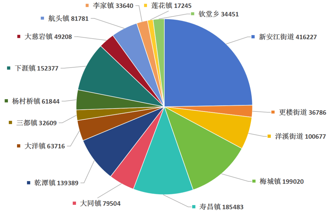 2208个！建德最新数据公布！