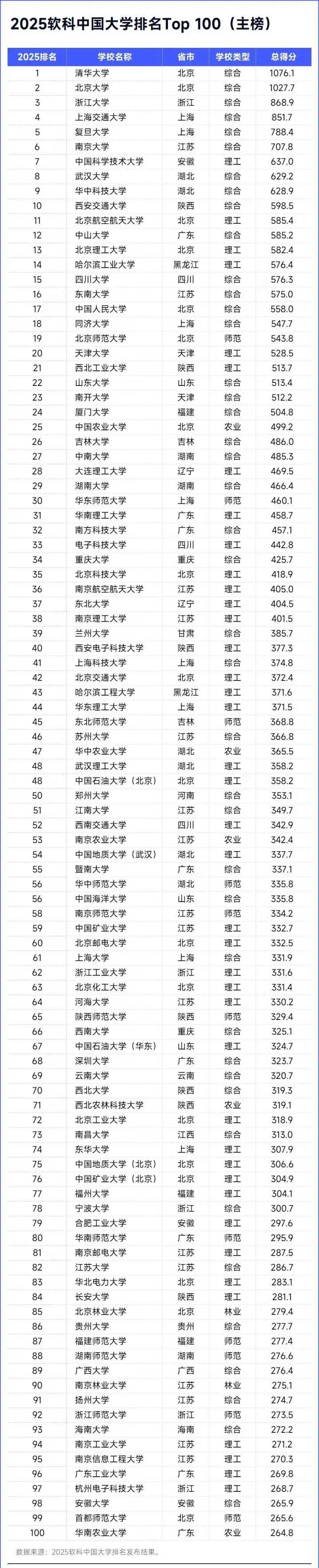 排名最新大学全国前十_全国大学排名最新排名_全国大学最新排行