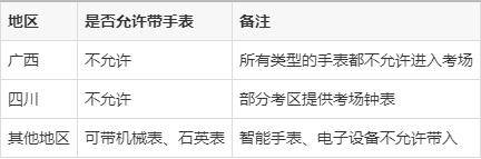 ר���������ܴ��ֱ���?�����˽���ؿ����Ĺ涨,���������볡!