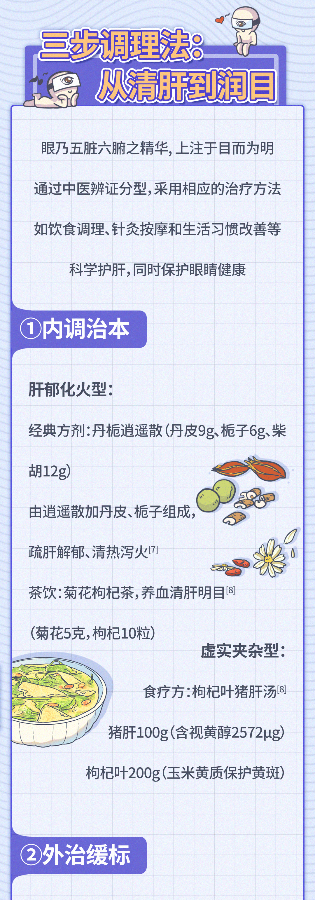 参考文献：[1]朱悦,曹程,王颖异,等.“肝开窍于目”中医理论启示下的“肝-