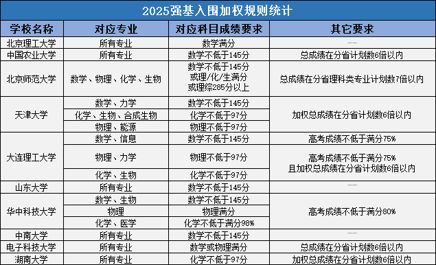 到目前为止！强大的基础计划发生了重大变化，