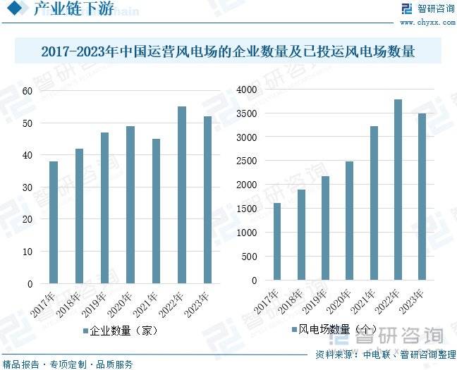 风电机组行业趋势：平均单机容量增加海陆风电机组大型化进程提速JN江南app(图6)