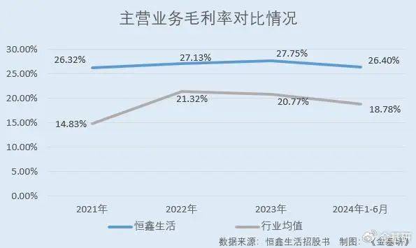 恒鑫生活：一次性餐具市场规模超千亿元 可生半岛体育入口物降解产品收入攀升(图5)